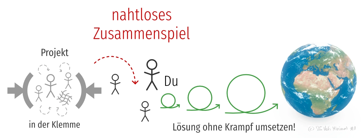 Transformation nahtloses Zusammenspiel